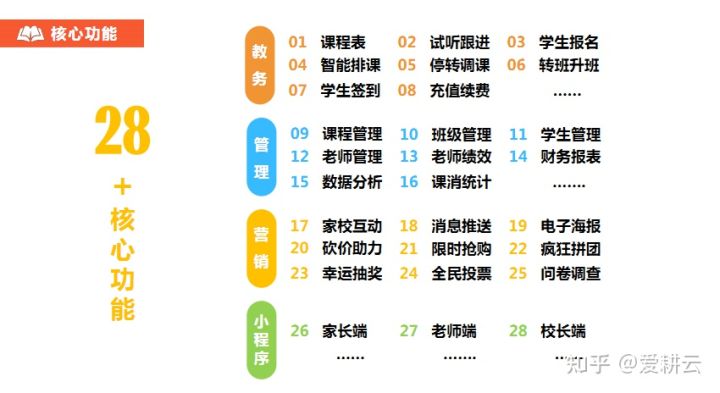 爱耕云教培机构管理系统,美术机构管理系统,教务管理系统,美术管理系统